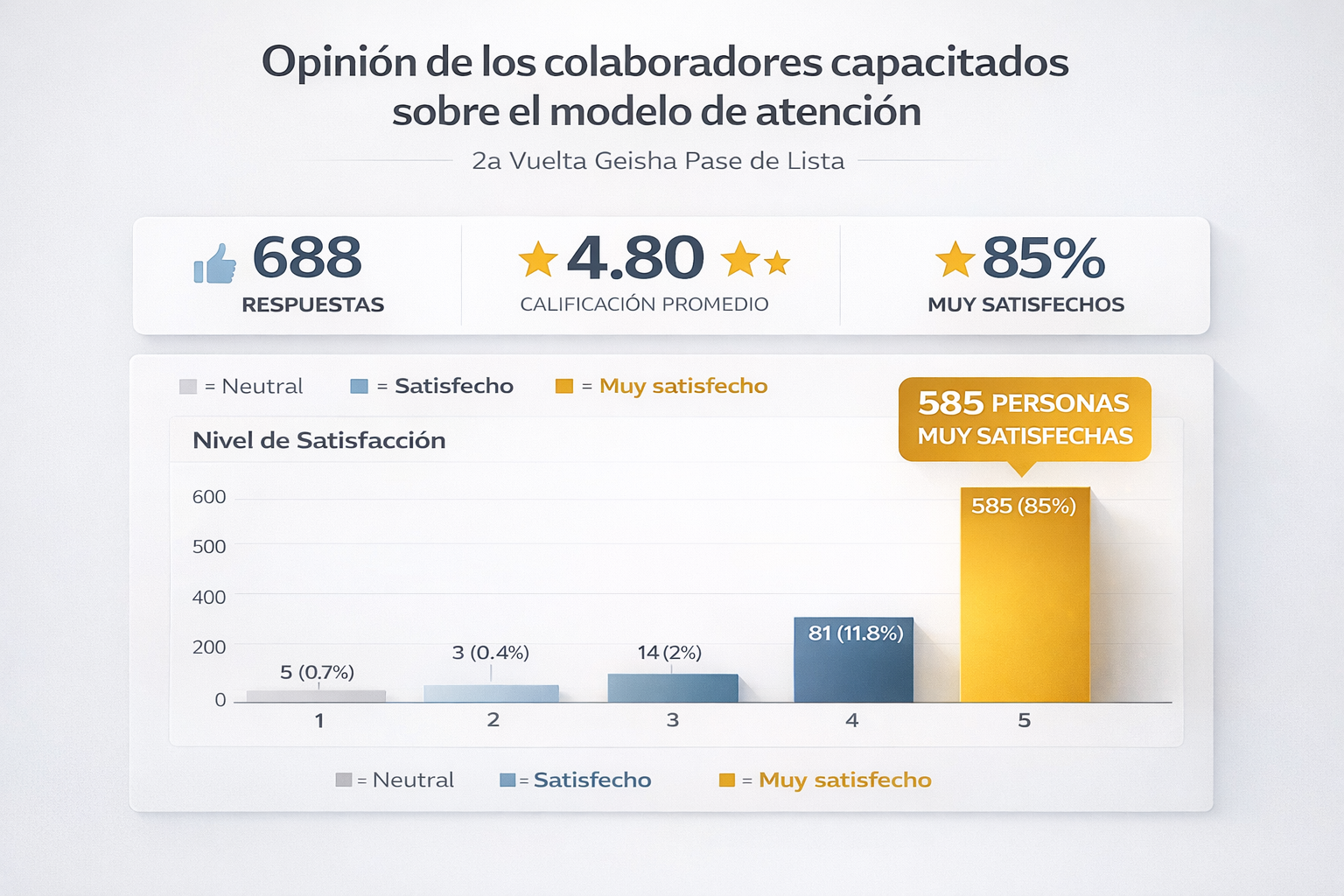 Testimonios mas de 680 colaboradores diseño 2